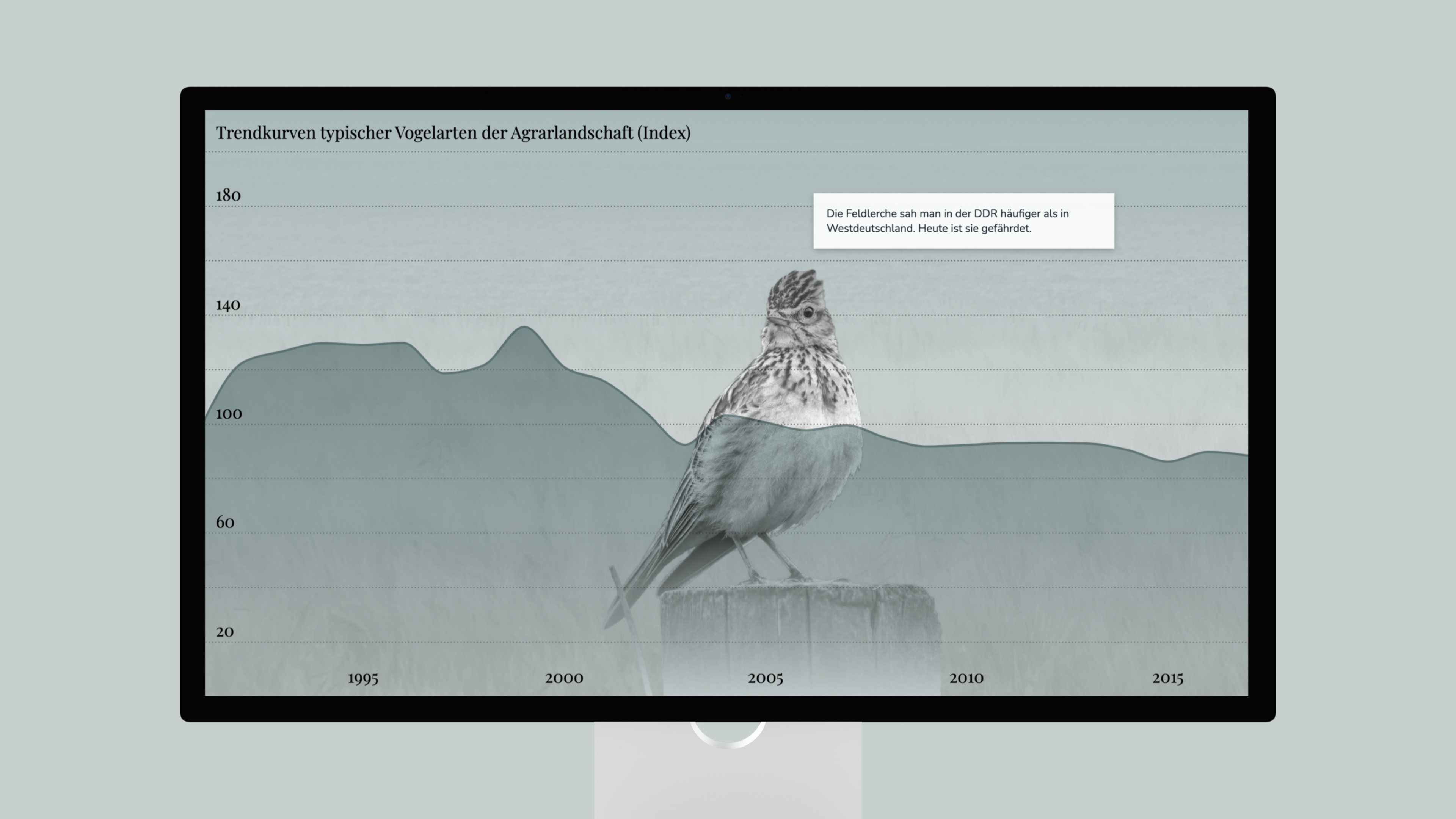 Ein Liniendiagramm veranschaulicht die Entwicklung der Vogelarten in Agrarlandschaften. Ein kleiner brauner Vogel, repräsentativ für die von uns untersuchten Arten, sitzt auf dem Diagramm.