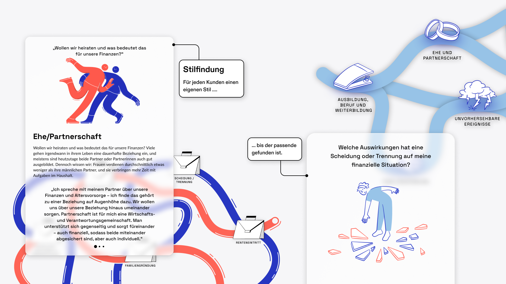 Infographic illustrating the financial impacts of marriage, partnership, and separation with stylized figures and flowcharts in blue and red.