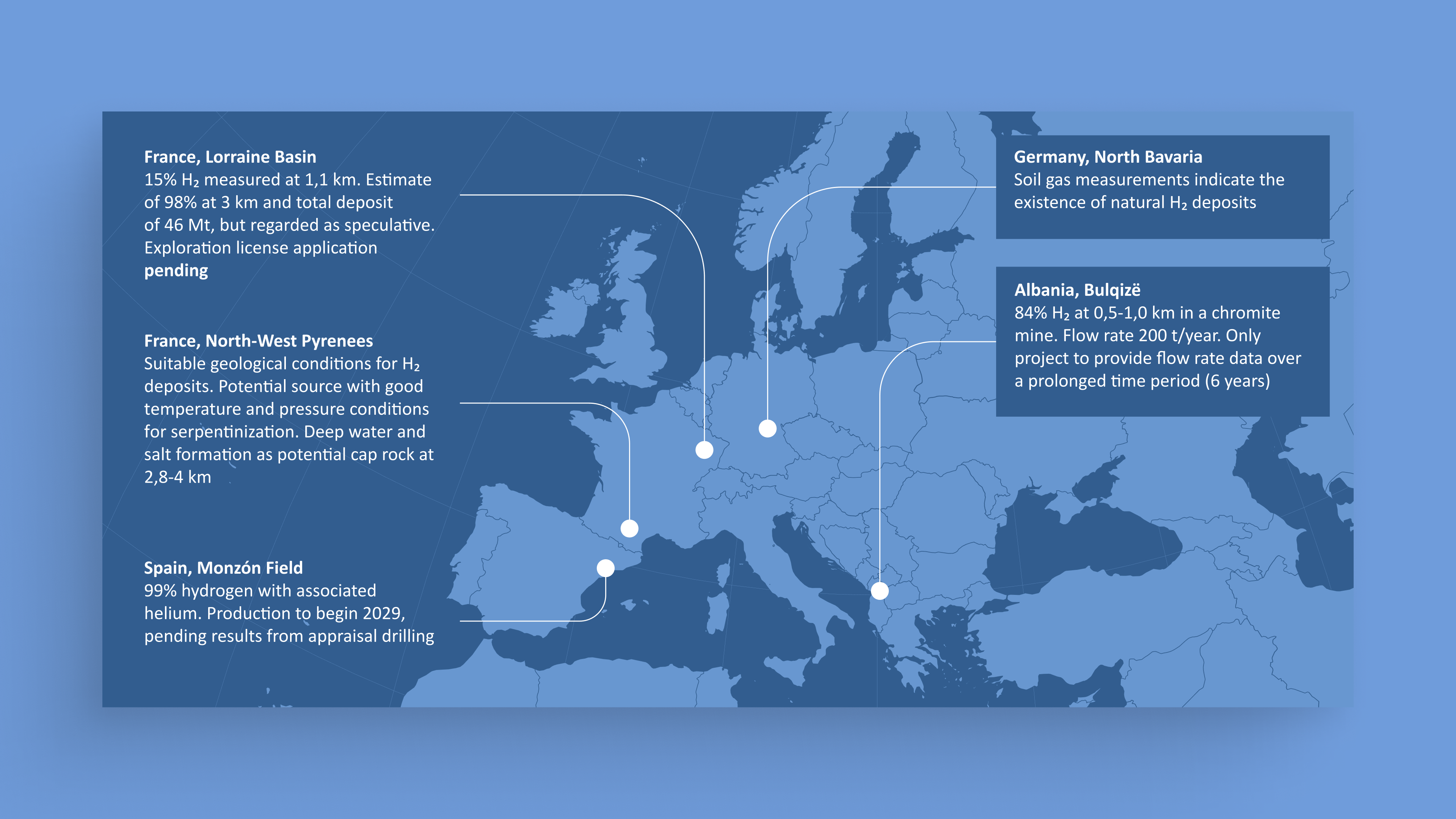 A map of Europe in ESYS design with five marked locations of natural hydrogen deposits in France, Spain, Germany, and Albania, each accompanied by scientific annotations on concentration, depth, and exploration status.