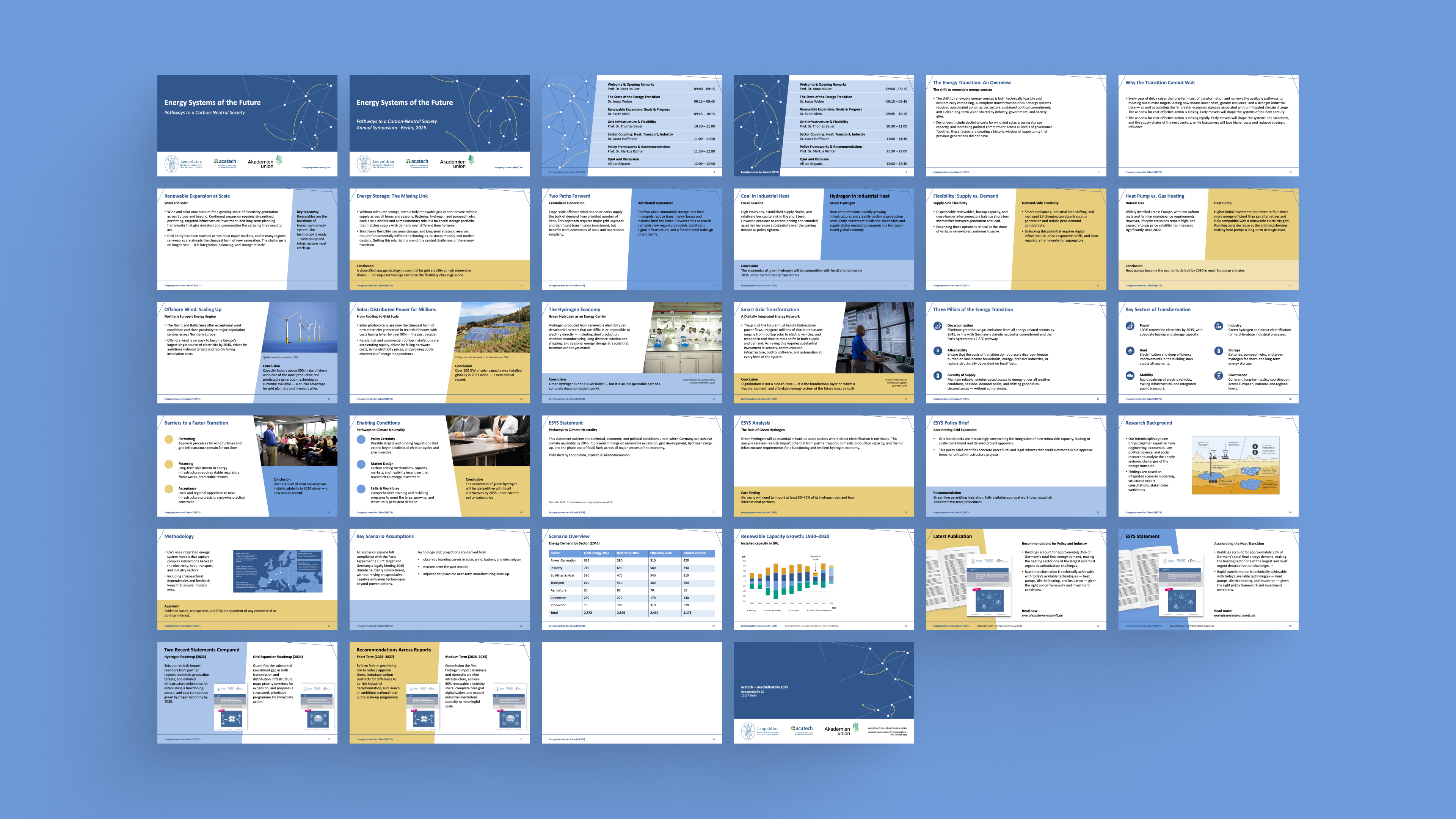 Overview of an extensive PowerPoint presentation for ESYS – Energiesysteme der Zukunft, featuring numerous slides on energy transition topics including title slides, text slides, data visualizations, maps, and infographics in a consistent corporate design.