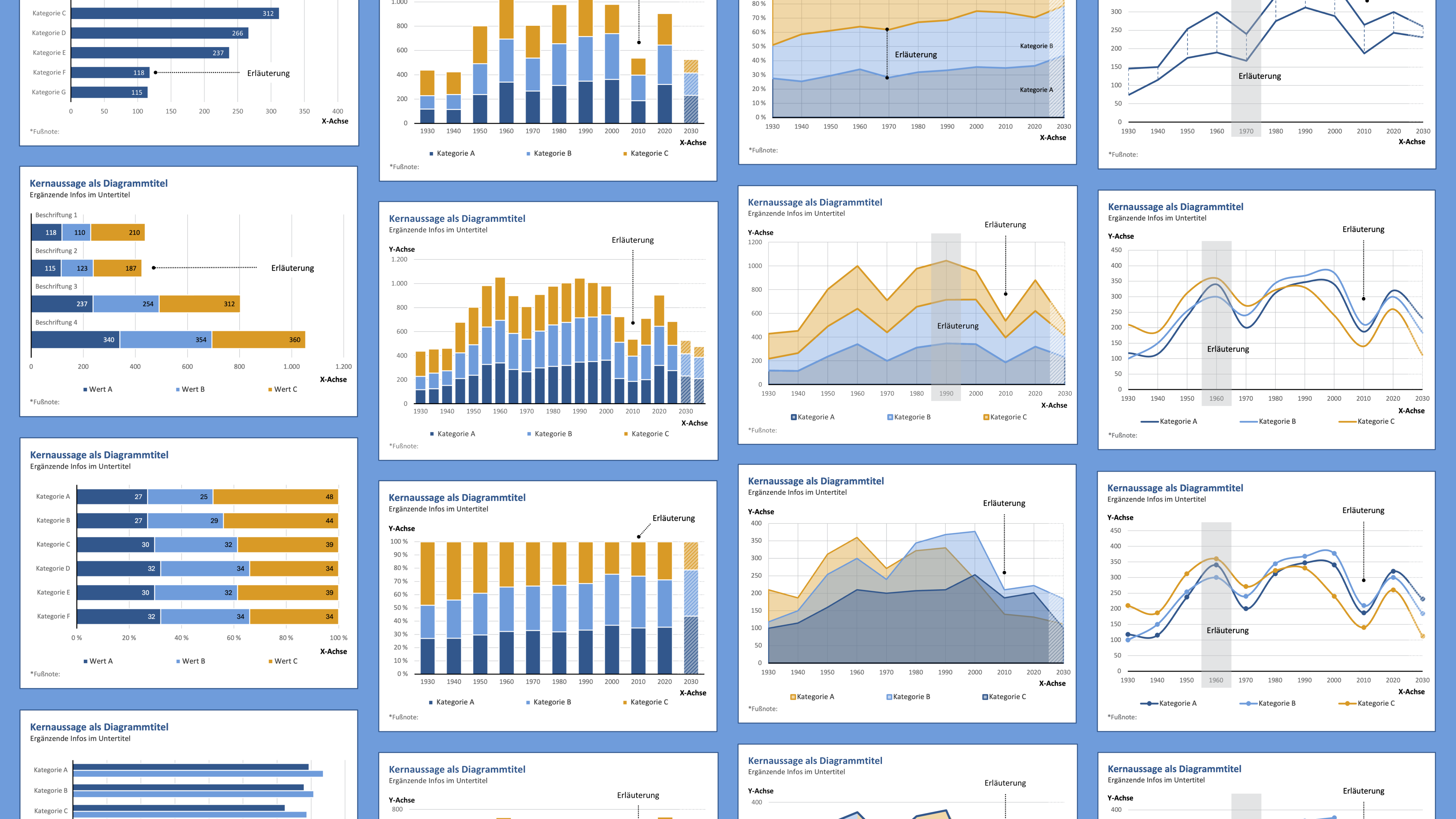 Overview of data visualization templates for ESYS in corporate design: horizontal and vertical bar charts, stacked column charts, area charts, and line charts in the ESYS colors dark blue, light blue, and gold.