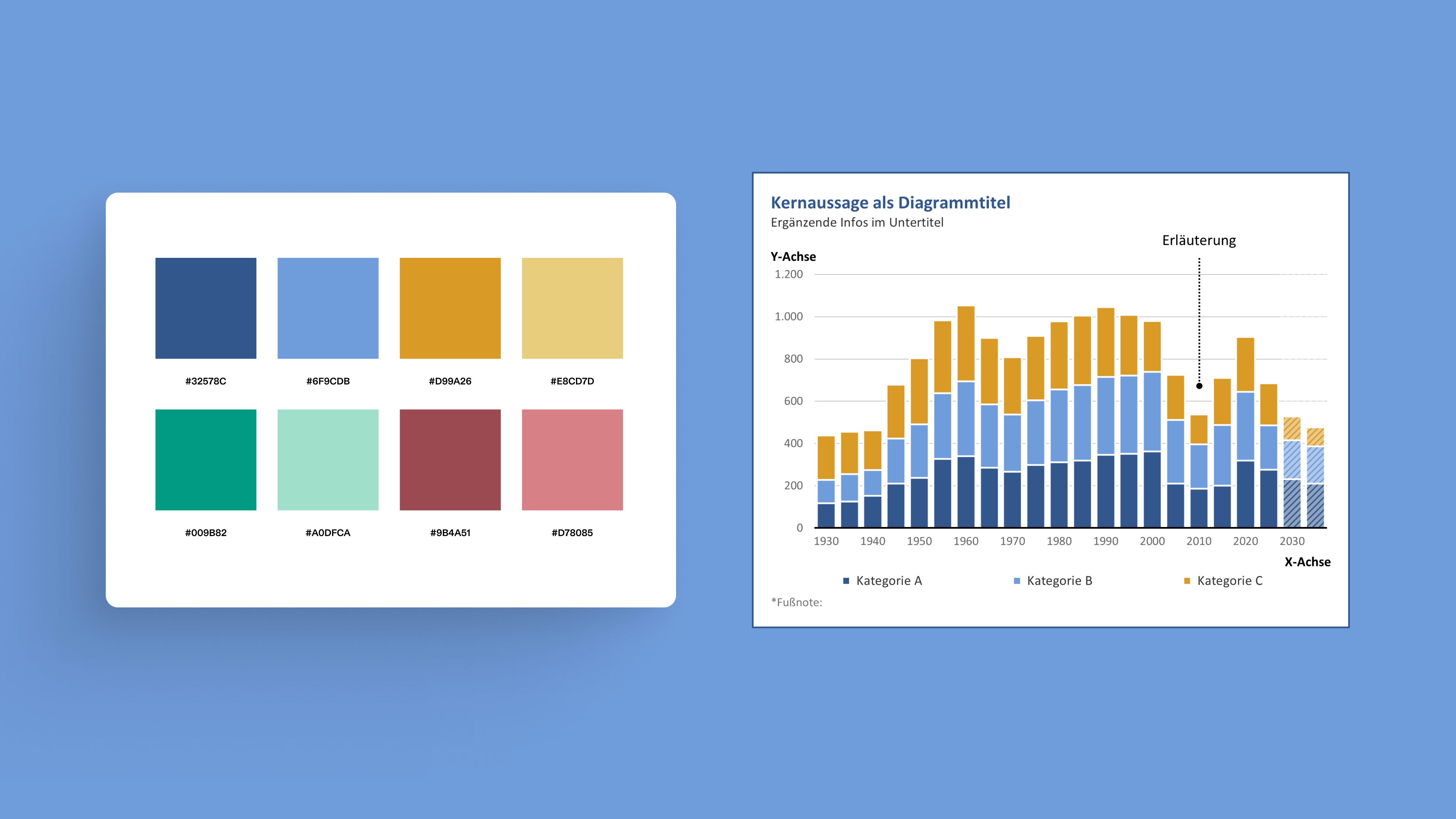Side-by-side presentation of the eight colors of the ESYS color palette with hex codes – including two shades of blue, two shades of gold, green, mint green, dark red, and pink – alongside an exemplary stacked column chart in corporate design.