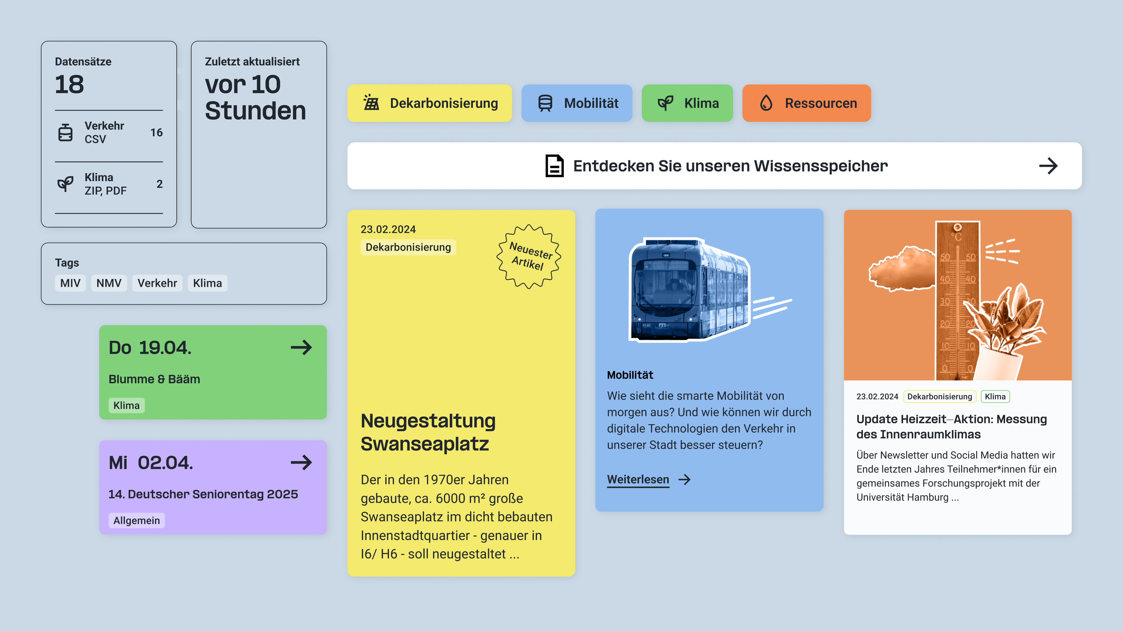 Dashboard mit Daten zu Verkehr, Klima und Ressourcen, zeigt Wissensspeicher zu Dekarbonisierung, Mobilität und Klima mit Terminen und Artikeln vom 23.02.2024