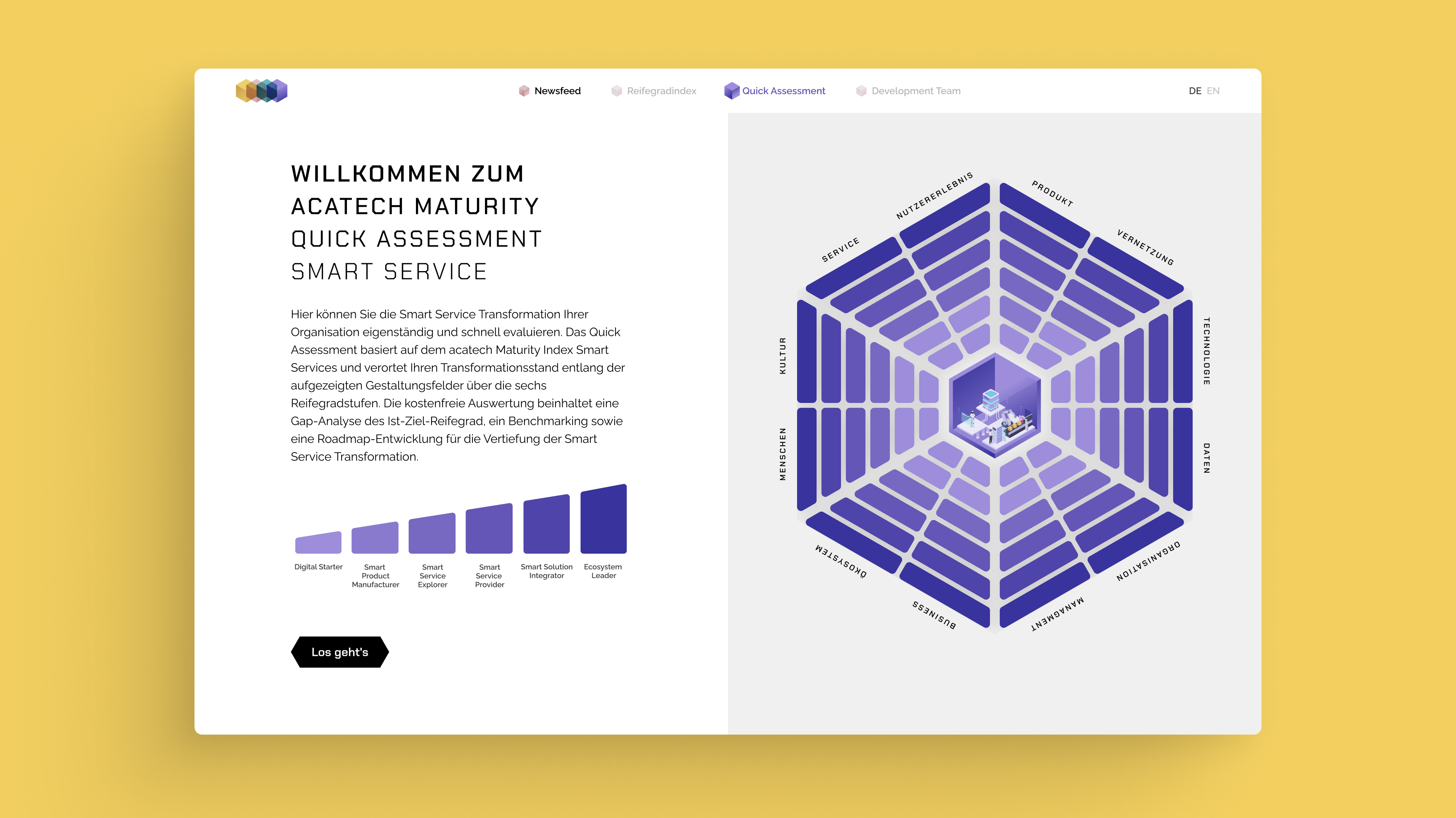 Desktop view of the acatech Maturity Quick Assessment Smart Service homepage featuring the distinctive stepped hexagon as the central visualization of twelve design fields – Service, User Experience, Product, Connectivity, Technology, Data, Organization, Management, Business, Ecosystem, People, and Culture – with an isometric illustration at its center and a bar chart displaying the six maturity levels from Digital Starter to Ecosystem Leader.
