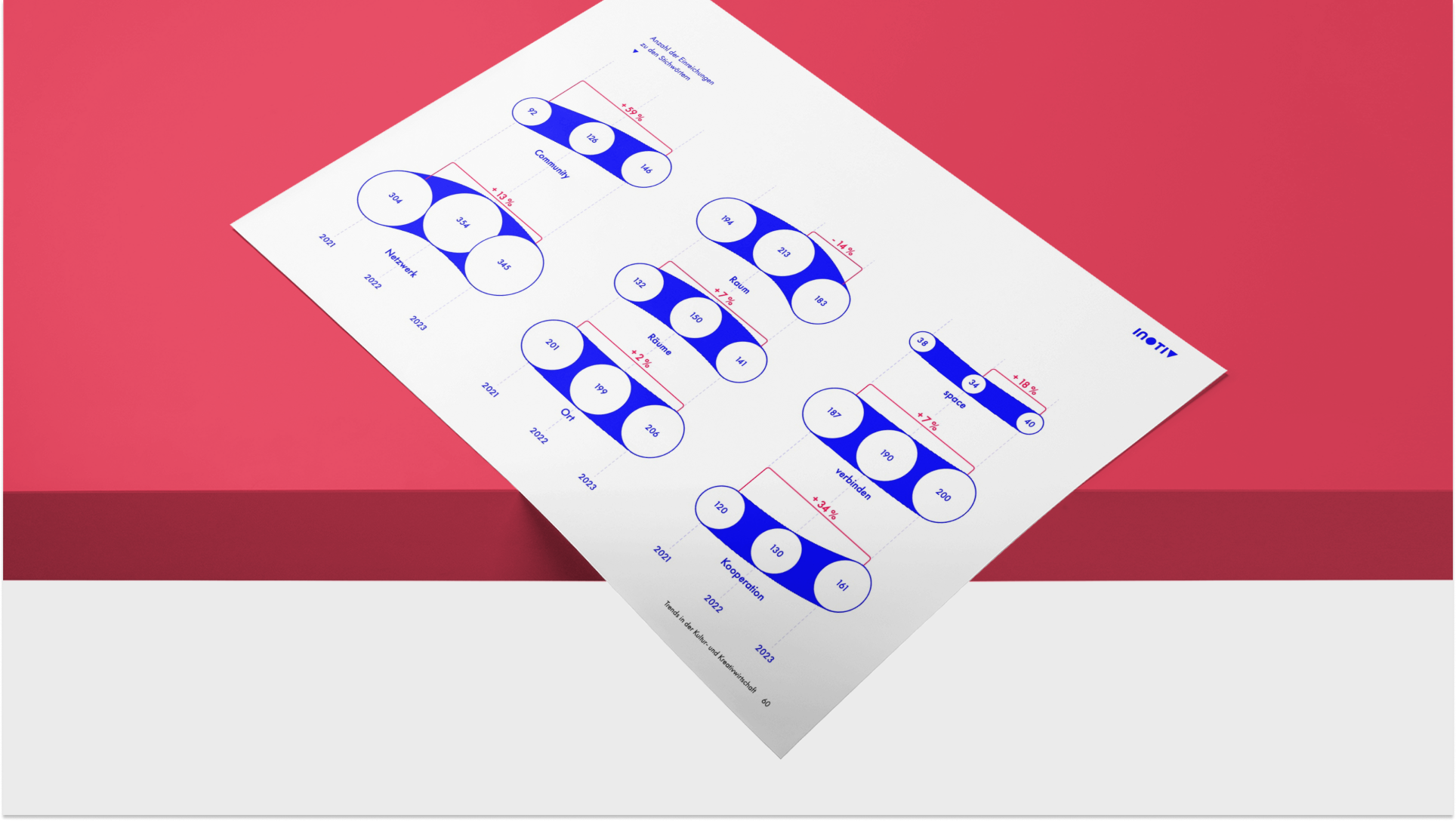 Die Infografik zeigt blaue Ellipsen, die durch Linien miteinander verbunden sind und jeweils verschiedene Elemente des Datensatzes umfassen. Diese Ellipsen sind in horizontalen Clustern angeordnet, wobei rote Textanmerkungen zusätzlichen Kontext oder eine Kategorisierung bieten. Das komplizierte Netzwerk aus Ellipsen und Linien verdeutlicht die komplexen Beziehungen, die in dem Datensatz aufgedeckt wurden, und verwandelt umfangreiche Daten in aussagekräftige Visualisierungen.